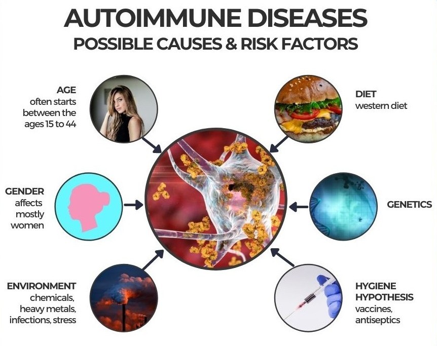 Most Common Autoimmune Disorders